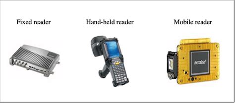 rfid reader embedded|types of rfid readers.